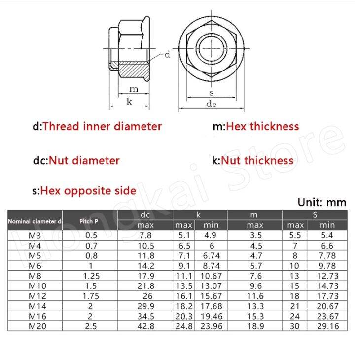 haotao-hardware-20ชิ้นเกรด4-8อะลูมิเนียมหลากสีน็อตล็อกหน้าแปลนโลหะผสม-m2-m3-m4-m5-m6ด้าย0-4ฝาเกลียวล็อคตัวเองแหวนไนล่อน1มม