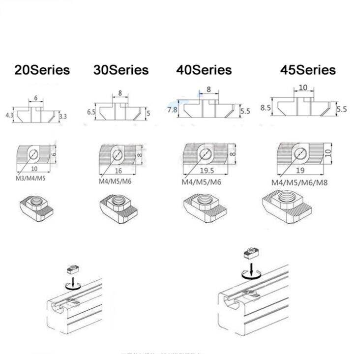 gjurd-10-50-ชิ้น-เหล็กกล้าคาร์บอน-การปรับปรุงบ้าน-m3-m8-มาตรฐานสหภาพยุโรป-ฮาร์ดแวร์-ด้ายทีอ่อนนุช-โปรไฟล์อลูมิเนียม-รัดถั่ว