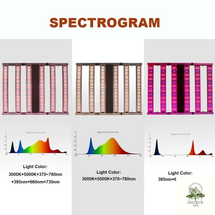 ready-stock-650w-1000w-samsung-lm301h-osram-660nm-quantum-tech-led-grow-light-bar-ควบคุมแยก-uv-ir-full-spectrum-phyto-สำหรับโรงงานในร่มมีบริการเก็บเงินปลายทาง