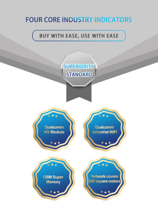 4g-outdoor-router-เราเตอรฺใส่ซิม-3-high-gain-antennas-indoor-amp-outdoor-high-performance-industrial-grade