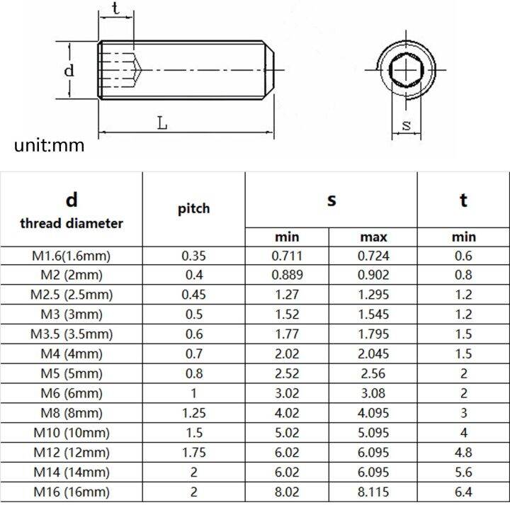 m1-6-m2-m2-5-m3-m4-m5-m6-m8-m10-m16-din913-304-stainless-steel-allen-head-hex-hexagon-socket-flat-point-end-grub-bolt-set-screw