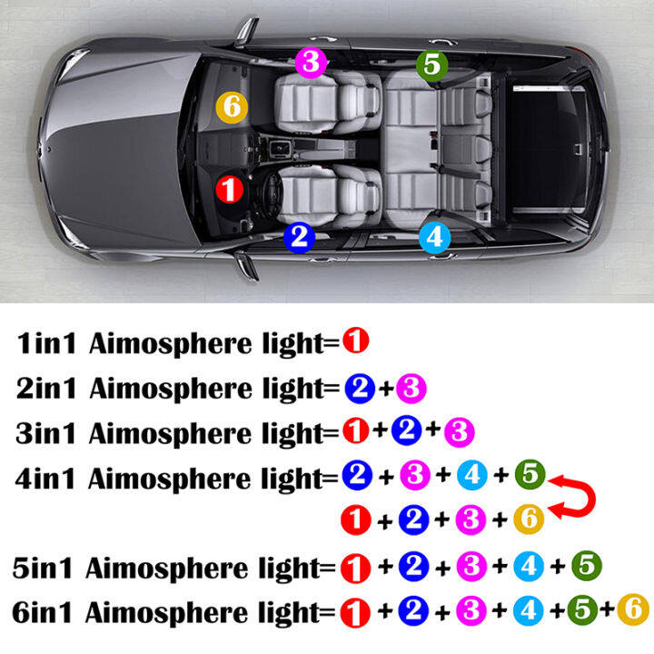 rgb-car-interior-optical-fiber-strip-ambient-light-app-bluetooth-control-atmosphere-lamp-wireless-standalone-connection-unit