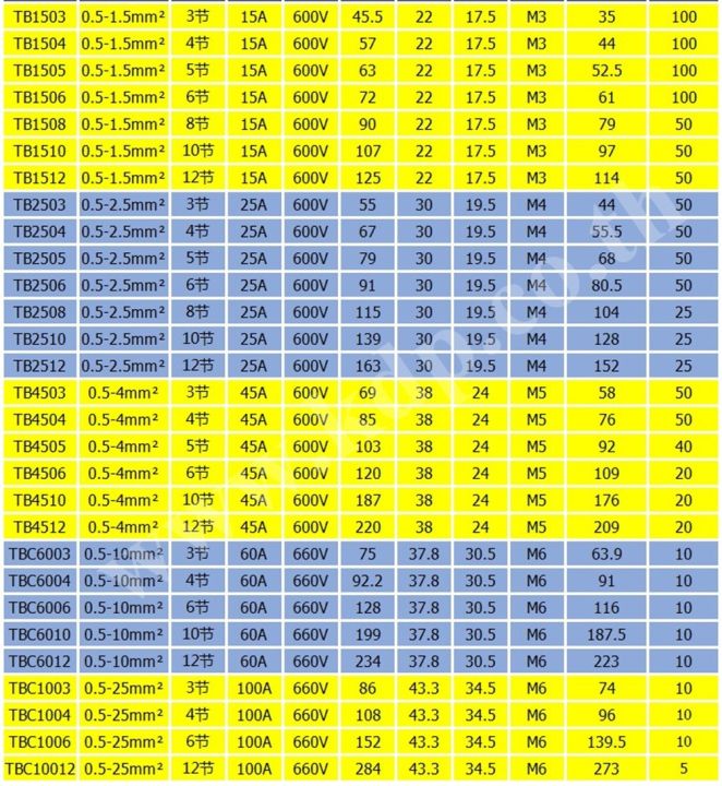 เทอร์มินอลบล็อกต่อสาย-terminal-block-รุ่น-tb1506-15a-6-ช่อง