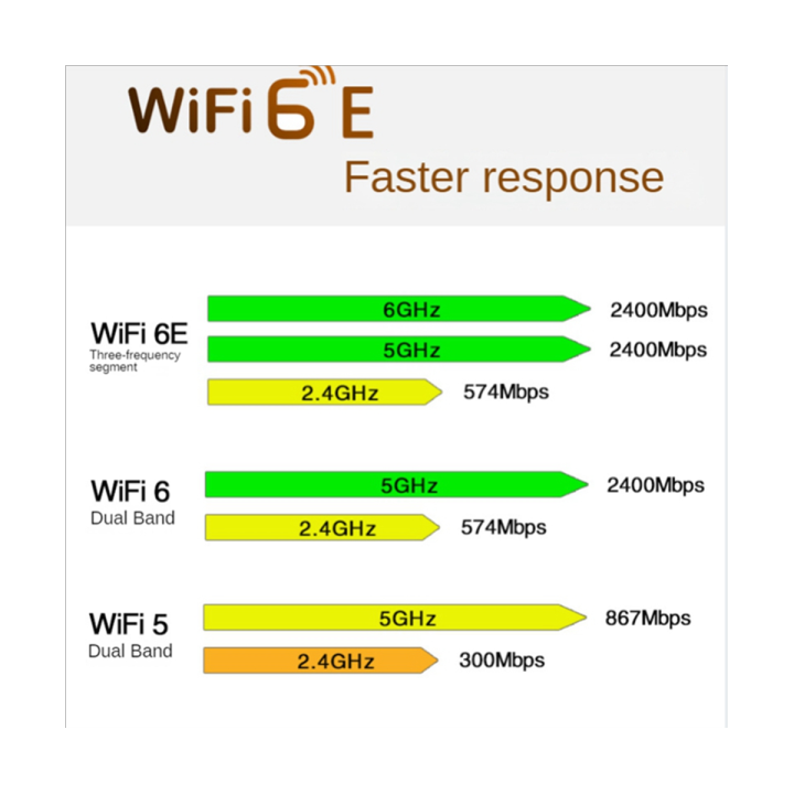 1set-wi-fi-6e-pcie-wireless-network-card-bluetooth-5-2-pci-express-802-11ax-ax210-wifi-card-pcie-wireless-network-card