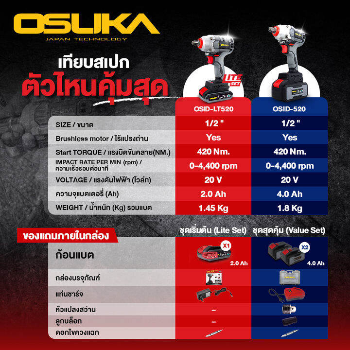 ใหม่-osuka-บล็อกไฟฟ้าไร้สาย-ไร้แปรงถ่าน-128v-lite-สีเทา-osid-lt520-สีเทา-osid-520-บล็อกไร้สาย-บล็อกขัน-ปืนลม-บล็อกแบต-1-2-นิ้ว-4-หุน