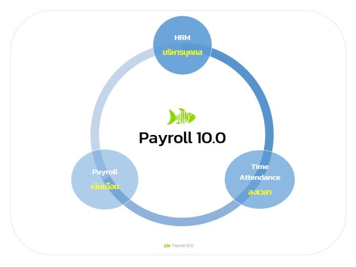 payroll-10-0-โปรแกรมจัดการเงินเดือน-payroll-ระบบข้อมูลพนักงาน-personal-information-ระบบ-time-attendance