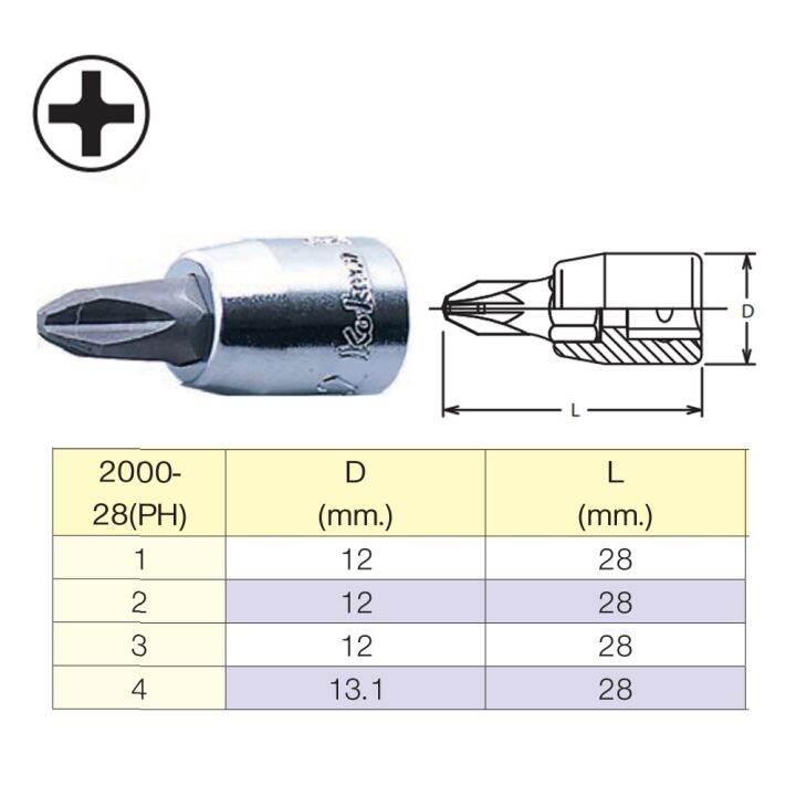 koken-2000-28-ph-2-nbsp-บ๊อกเดือยโผล่ปากแฉก-nbsp-1-4-2-moderntools-official