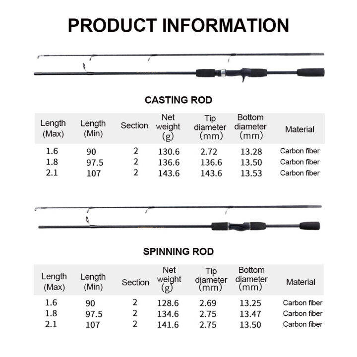 พันธมิตรกลางแจ้งคันเบ็ดตกปลาแบบพกพา1-6-1-8-2-1m-คาร์บอนไฟเบอร์น้ำหนักเบาคันเบ็ด-คันเบ็ดตกปลา-คันสปินนิ่ง-คันสปิน-คันตีปลาช่อน-อุปกรณ์ตกปลา-เบ็ดตกปลา-คันตีเหยือปลอม-คัน-เบส-คันเบ็ดสปิน-คันเบ็ด-คันเบส