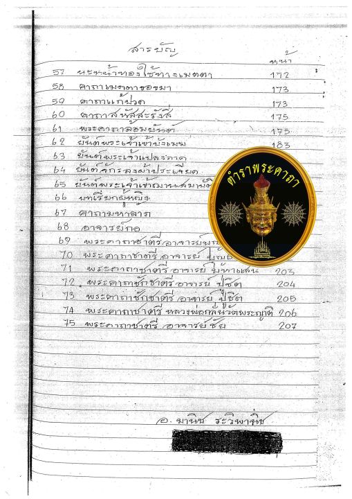 ตำราคาถาอาคม-หลวงปู่ศุข-เกสโร-รวมวิชาในสาย