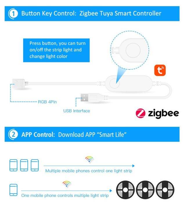 tuya-ตัวควบคุมไฟ-led-ขนาดเล็ก-rgb-อัจฉริยะ-zigbee-สำหรับ5050แถบไฟ-led-5v-12v-24v-ชุดควบคุมไฟหรี่-rgb-rgbw-rgbww-alexa-google-home