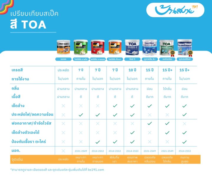 toa-4-seasons-ภายนอก-สีขาว-ด้าน-โฟร์ซีซั่นส์-เนื้อสีเต็ม-สีทาบ้าน-สีทาบ้านสีขาว-สีทาภายใน-สีทาผนัง