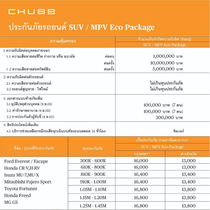 ประกันรถยนต์-ชั้น-1-เบี้ยเดียว-สำหรับรถยนต์-suv-mpv-eco-package-อายุรถยนต์-2-10-ปี