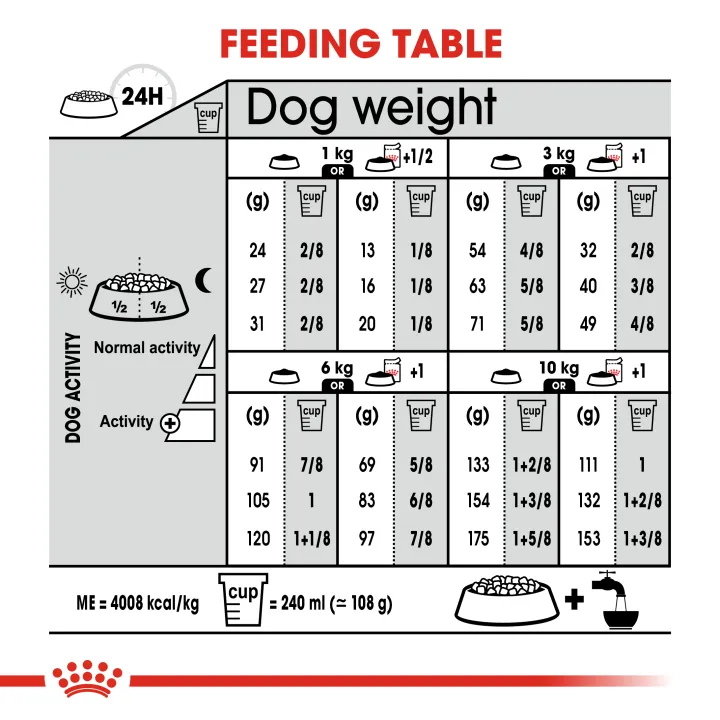 royal-canin-mini-dermacomfort-1-kg-อาหารบำรุงผิวหนังลดการแพ้-สำหรับสุนัขพันธุ์เล็ก