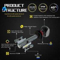 Flightcar สำหรับ Hyundai Tucson (LM) 2010 - 2014 CG ชุดหลอดไฟหน้าไฟฉายคาดศีรษะ LED แทนฮาโลเจน2ชิ้น