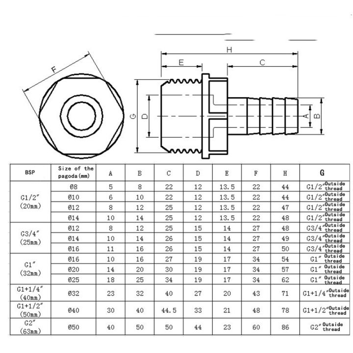 pvc-male-hose-fittings-pagoda-connector-hi-quality-soft-water-pipe-connector-upvc-fittings-irrigation-hose-parts-1-pcs