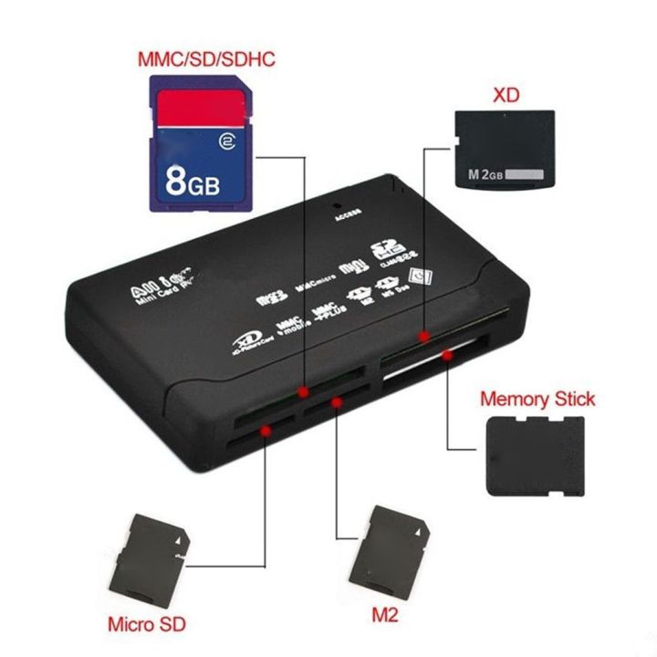 all-in-one-card-reader-usb-2-0-sd-card-reader-adapter-รองรับ-tf-cf-sd-mini-sd-sdhc-mmc-ms-xd