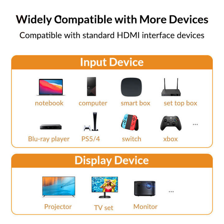 idsonix-hdmi-2-0สายวิดีโอ-hdmi-compatible2-0สาย4k-60hz-ขยายตัวแยก-hdmi-สำหรับกล่องทีวีคอมพิวเตอร์-ps5เกมคอนโซล4