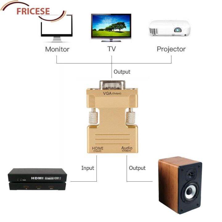 อะแดปเตอร์-fricese-hdmi-compatible-female-to-vga-male-พร้อมสายสัญญาณเสียงรองรับ-1080p