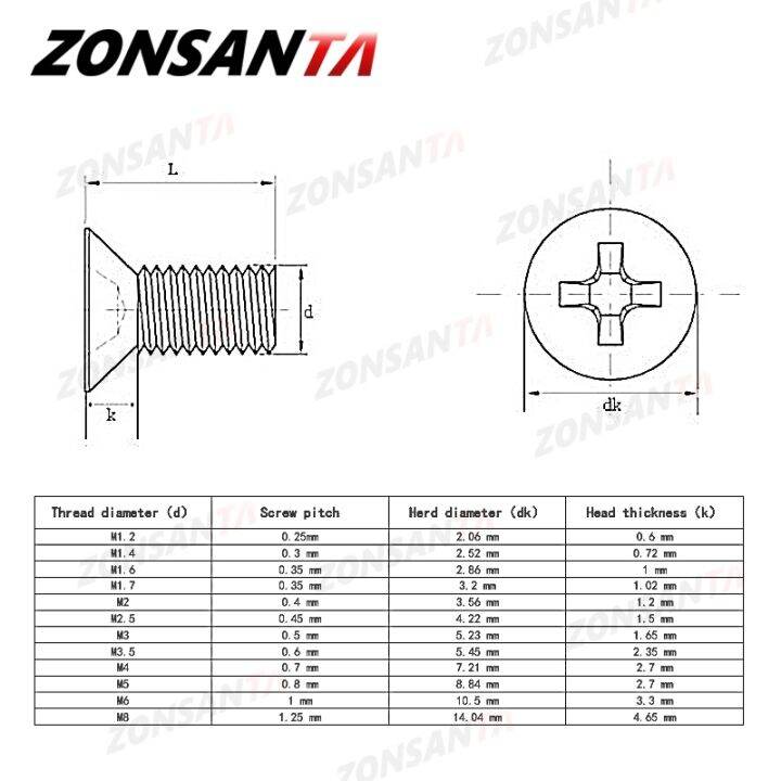 jie-yuan-zonsanta-m1-6-m2-m2-5-m3-m4-m5-m6-mini-micro-small-304สแตนเลส-cross-phillips-แบน-bolt-ศีรษะเฟอร์นิเจอร์สกรู