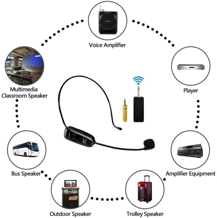 xiaokoa-wireless-microphones-headset-uhf-dual-wireless-mic-2-wireless-mics-1-receiver-headset-and-handheld-2-in-1-rechargeable