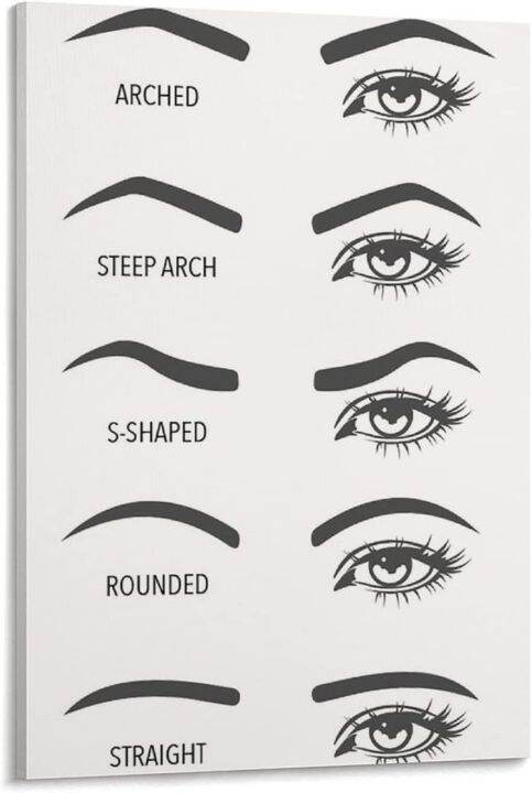 Beauty Salon Eyebrow Poster All Eyebrow Shapes Canvas Painting Wall Art ...