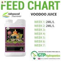 [พร้อมส่ง]⭐⭐Advanced Nutrients Voodoo Juiceจัดส่งฟรีมีเก็บปลายทาง