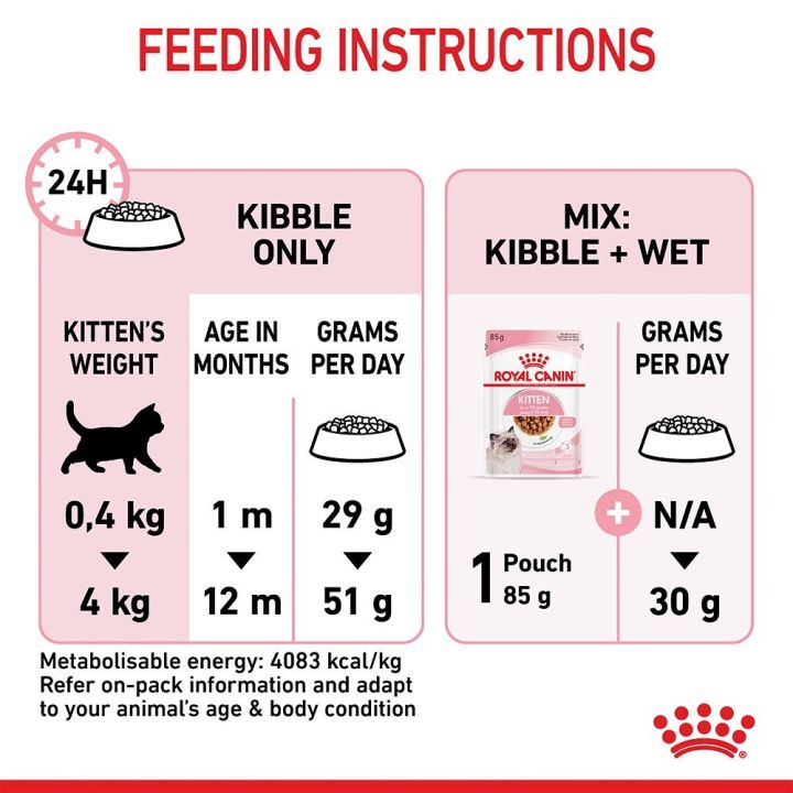 ส่งฟรี-royal-canin-kitten-400g-อาหารเม็ดลูกแมว-อายุ-4-12-เดือน