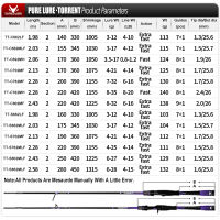 Nsbk53eemmt PURELURE TORRENT เหยื่อแบบทั่วไปของฟูจิเบ็ดคาร์บอนสูง Joran Pancing Cetak หล่อปั่นยาว