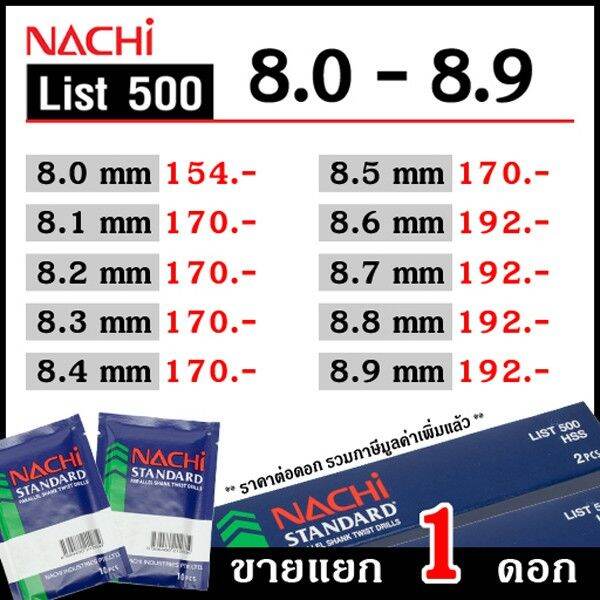 สุดคุ้ม-nachi-ขนาด-8-0-8-9-mm-ดอกสว่านเจาะเหล็ก-list-500-ราคาถูก-ดอก-สว่าน-เจาะ-ปูน-ดอก-สว่าน-เจาะ-เหล็ก-ดอก-สว่าน-เจาะ-ไม้-ดอก-สว่าน-เจาะ-กระเบื้อง