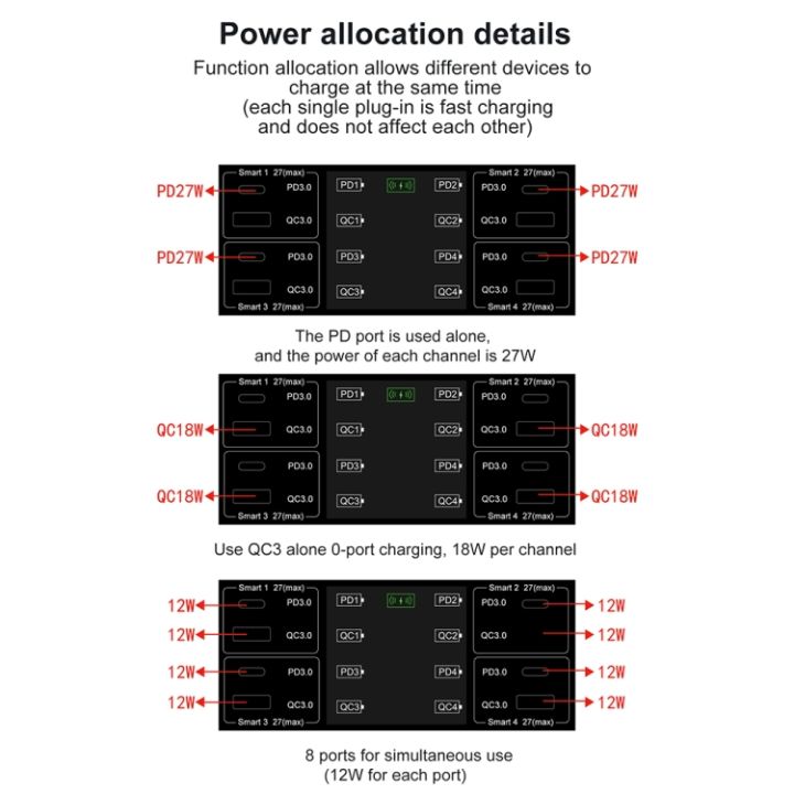 838w-9-in-1-100w-4-pd-3-0-usb-c-type-c-4-qc-3-0พอร์ต-usb-ที่ชาร์จแบบไร้สายแสดงผลแบบดิจิตอลอัจฉริยะปลั๊ก-us