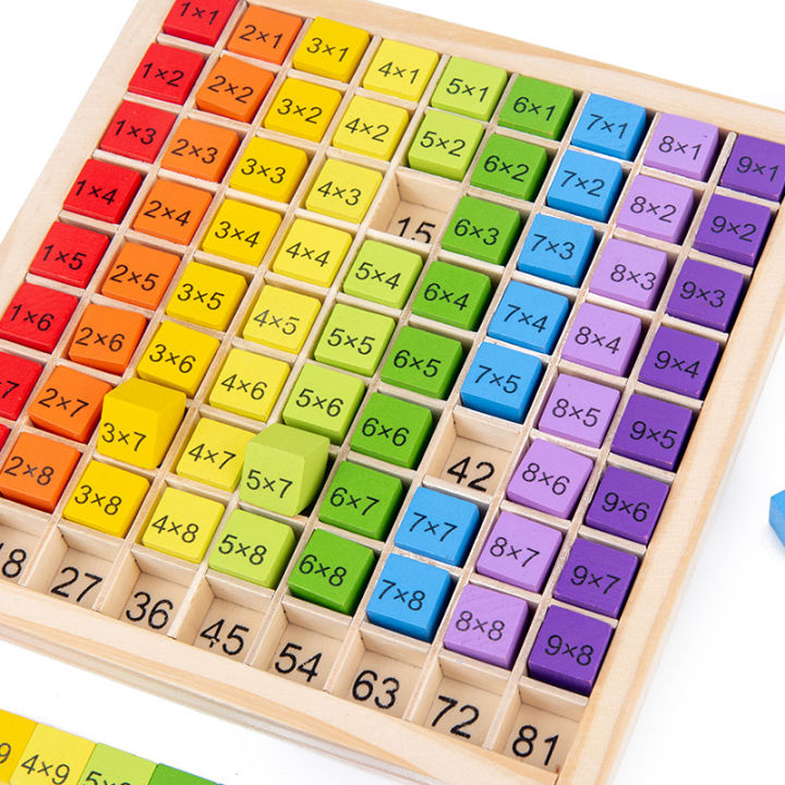 montessori-การศึกษาคณิตศาสตร์ของเล่นสำหรับเด็กเด็กของเล่นเด็ก99ตารางสูตรคูณคณิตศาสตร์สื่อการสอน