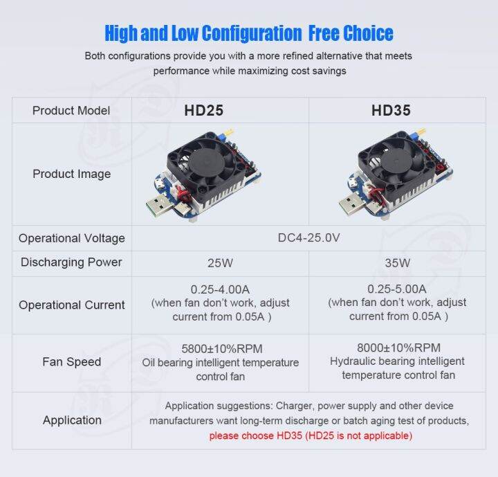 hd25แบบดิจิตอลทริกเกอร์-hd35-qc2-0-qc3-0อิเล็ดทรอนิคส์-usb-เครื่องทดสอบปล่อยตัวต้านทานโหลดแรงดันไฟฟ้าปรับได้