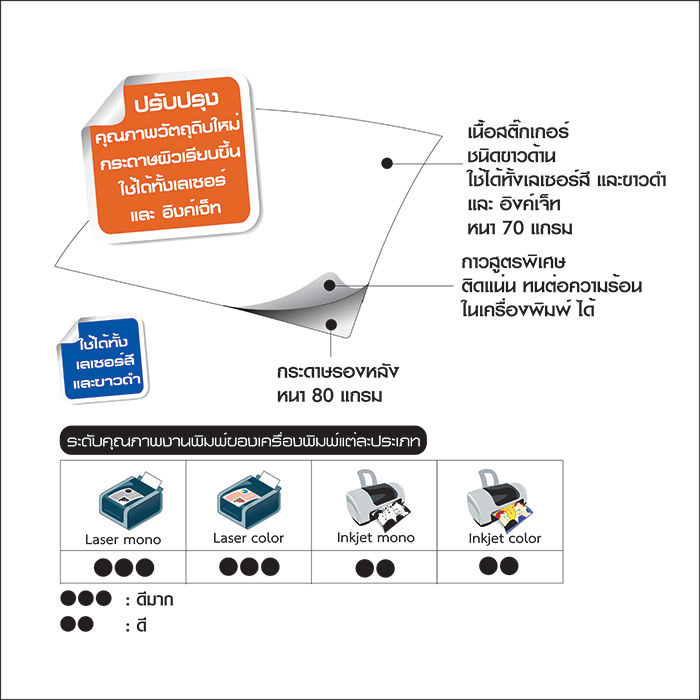 สติ๊กเกอร์กระดาษชนิดขาวด้าน-ขนาด-a4-210x297-mm