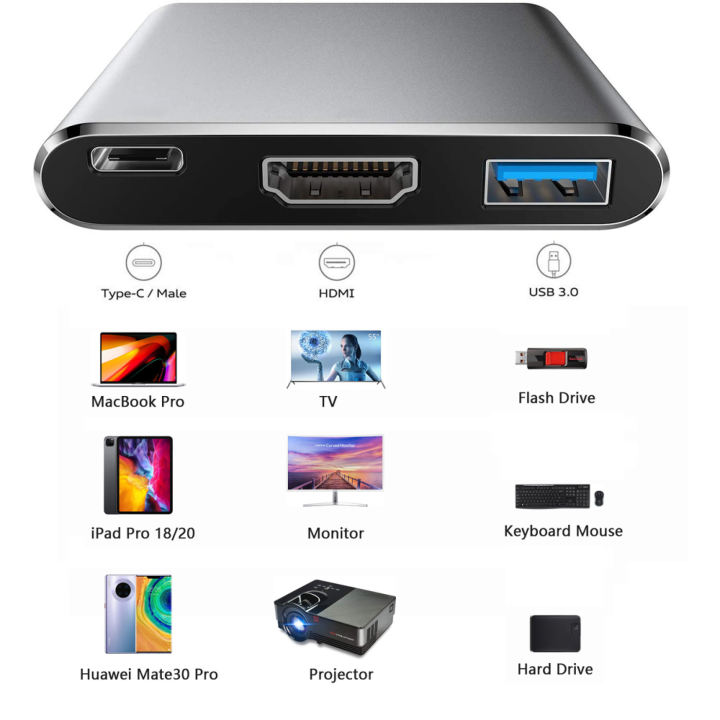 usb-c-อลูมิเนียมที่รองรับ-hdmi-อะแดปเตอร์แปลง-usbc-เป็น-hdmi-ที่รองรับ-3-1-type-c-เป็น-usb-3-0-อะแดปเตอร์-type-c-type-c-hub