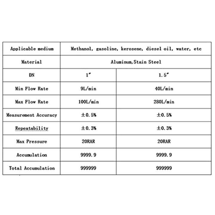 3-4-bsp-ชายดิจิตอลสำหรับกังหัน-f-lowmeter-จอแสดงผล-lcd-ก๊าซน้ำมันเชื้อเพลิง-f-lowmeter-วัดตาย-sel-น้ำมันก๊าดเบนซิน