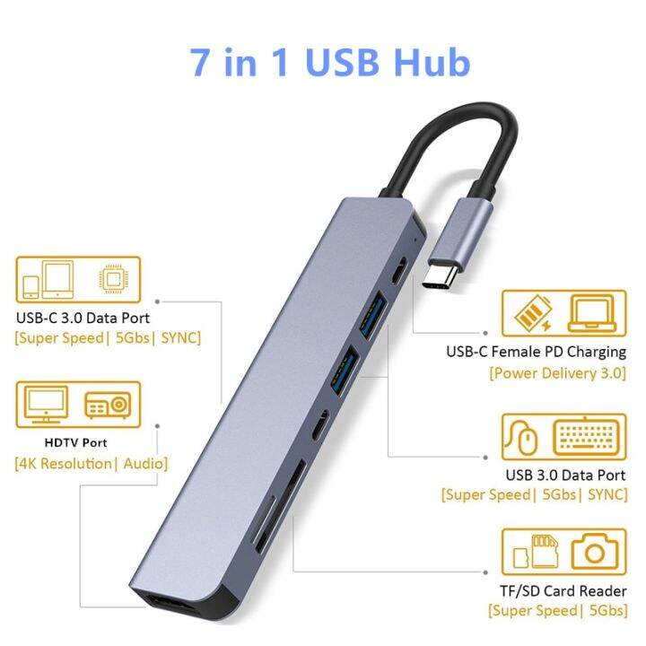 rankman-usb-c-ฮับสายเคเบิลเชื่อมต่อhdtv-4k-การ์ดความจำ-usb-การ์ดรีดเดอร์-usb-3-0-2-0-type-c-ท่าเรือสำหรับ-macbook-ipad-samsung-dex-tv-ps5-nintendo-switch-feona