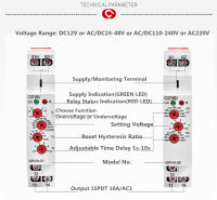 จัดส่งฟรี GEYA GRV8-02อุปกรณ์ตรวจสอบแรงดันไฟฟ้า Over-Voltage และ Under-Voltage รีเลย์ป้องกัน DC 12V 24V 48V 110V 220V 240V