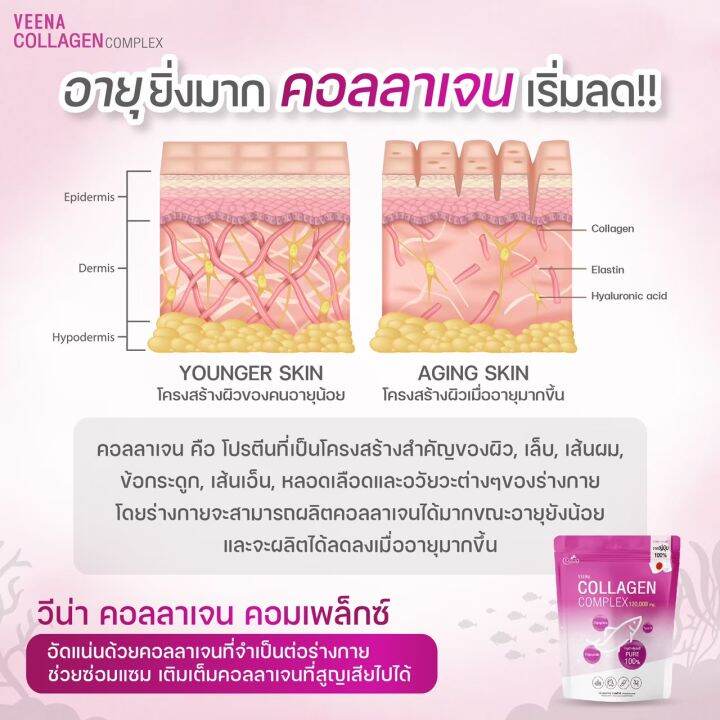 คอลลาเจน-veena-collagen-complex-วีน่า-คอลลาเจน-คอมเพล็กซ์-คอลลาเจนแท้จากญี่ปุ่น-ไม่คาว-ทานง่าย-ดูดซึมไว-layla