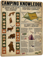 Retro Camping Knowledge Art พิมพ์โปสเตอร์ Cafe Bar ป้ายดีบุกโลหะตกแต่งผนัง