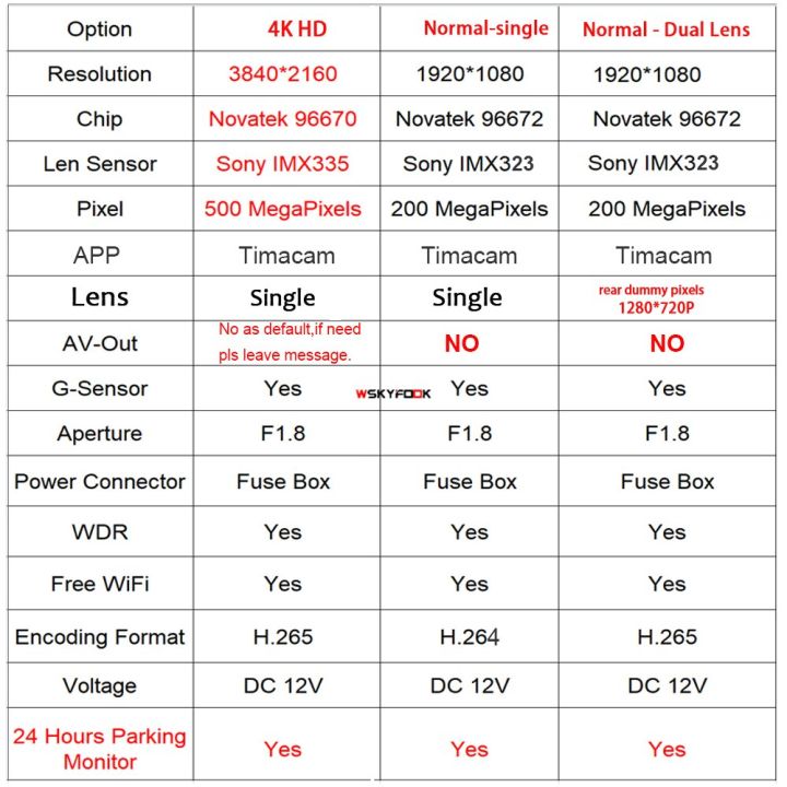 กล้องติดรถยนต์ระบบ-wifi-ความละเอียดระดับ-hd-2160p-กล้องติดรถยนต์สำหรับนิสสันซิลฟี-tida-กล้องวงจรปิดไร้สายควบคุมนกชนิดบลูเบิร์ด