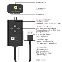 เครื่องส่งสัญญาณบลูทูธ5.2 BT 5.0 Optical Coaxical AUX APTX HD LL Latency ต่ำ Adaptive USB อะแดปเตอร์เสียงไร้สายสำหรับ PS4 PC