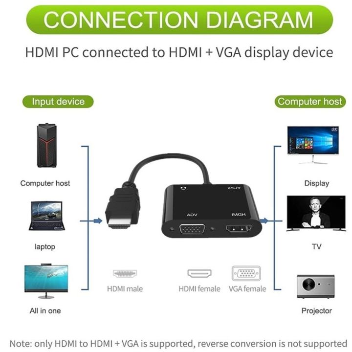 hd-hdmi-to-vga-hdmi-1080p-hdmi-to-vga-hdmi-adapter-splitter-for-computer-desktop-laptop-pc-monitor-projector-hdtv