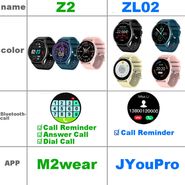dial-call-smart-watch-men-women-smartwatch-electronics-smart-clock-for-android-ios-fitness-tracker-round-sport-smart-watch-z2