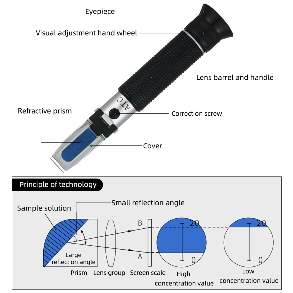 Yieryiเครื่องวัดแอลกอฮอล์สุราเครื่องทดสอบปริมาณแอลกอฮอล์0-80% โวลต์/โวลต์ATC Refractometerขายปลีกกล่อง
