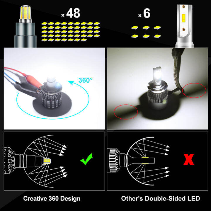 2pcs-4sides-h11-h1-h7-led-headlight-bulb-for-auto-mini-9012-9005-9006-h8-h9-car-lights-hb4-hb3-hir2-lamps-360-super-white-6500k