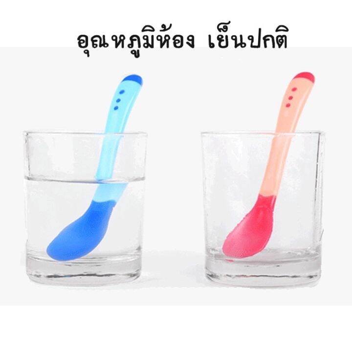 เซ็ทป้อนข้าวเด็ก3in1-พร้อมส่งจากไทย