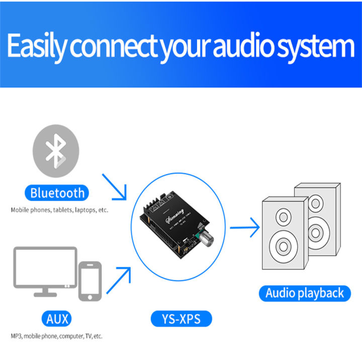 zp-150w-150w-bluetooth-เข้ากันได้กับเสียงเครื่องขยายเสียงโมดูล2-0-dual-channel-สเตอริโอ-tda7498e-ความร้อน-ys-xps