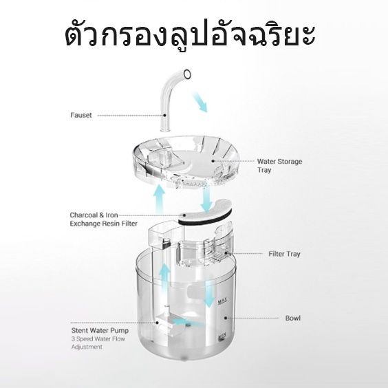 น้ำพุแมว-น้ำพุแมวใส-น้ำพุแมว-น้ำพุดื่มอัตโนมัติ-น้ำพุแมว