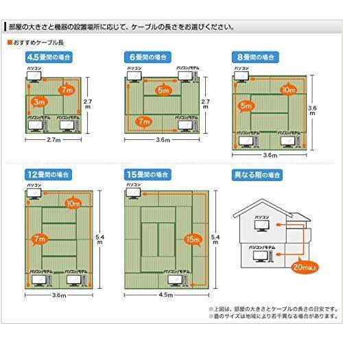 sanwa-supply-enhanced-category-5สาย-lan-lkb5y-10gn-เขียว10m