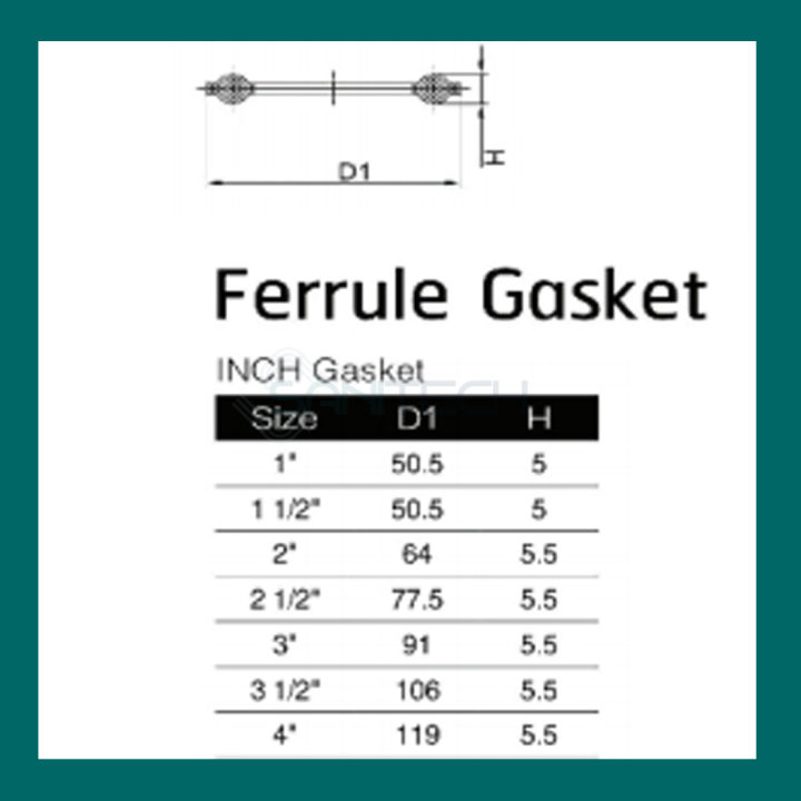 ปะเก็นยางสำหรับเฟอรูล-ferrule-silicone-epdm-teplon-gasket